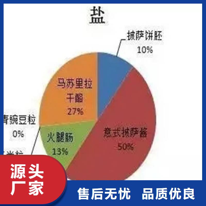 成分分析化工成分分析機(jī)構(gòu)隨心所欲定制