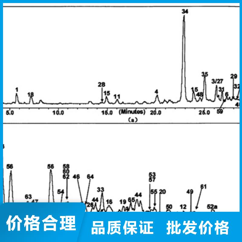成分分析粘土礦物成分分析現(xiàn)貨