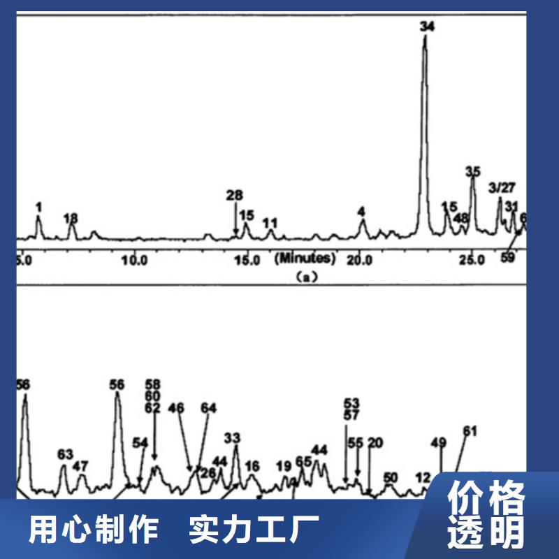 成分分析化學(xué)成分分析機構(gòu)購買的是放心