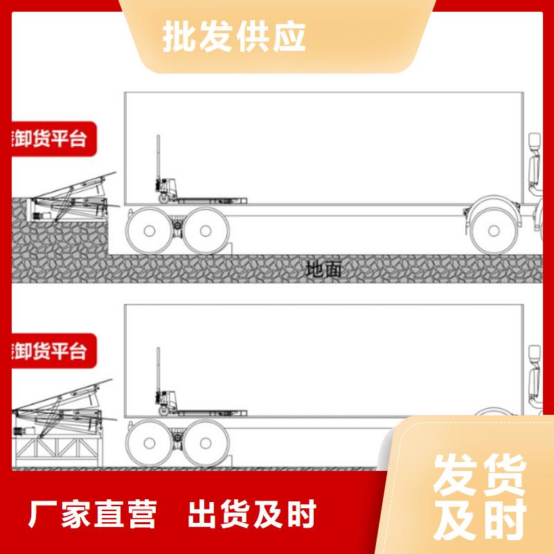 登車橋廠家
