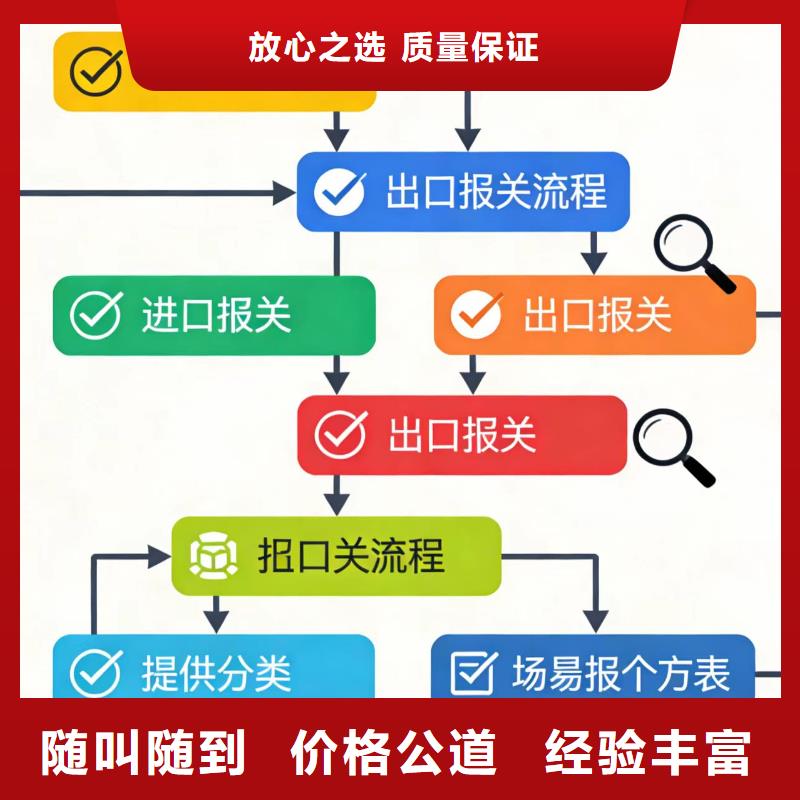 进出口报关报关退税协助多年经验