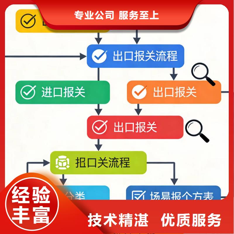 进出口报关DHL清关快速