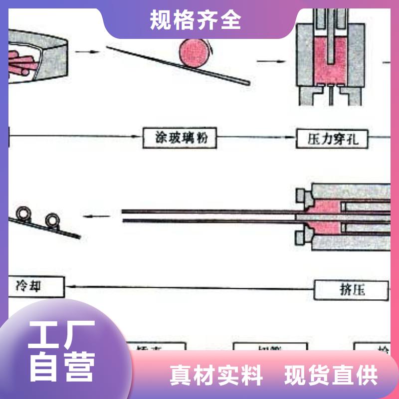专业销售20#5310无缝管-现货供应